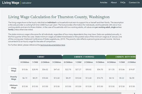 Livable wage calculator - Living Wage Calculation for Wisconsin. The living wage shown is the hourly rate that an individual in a household must earn to support his or herself and their family. The assumption is the sole provider is working full-time (2080 hours per year). The tool provides information for individuals, and households with one or two working adults and ...